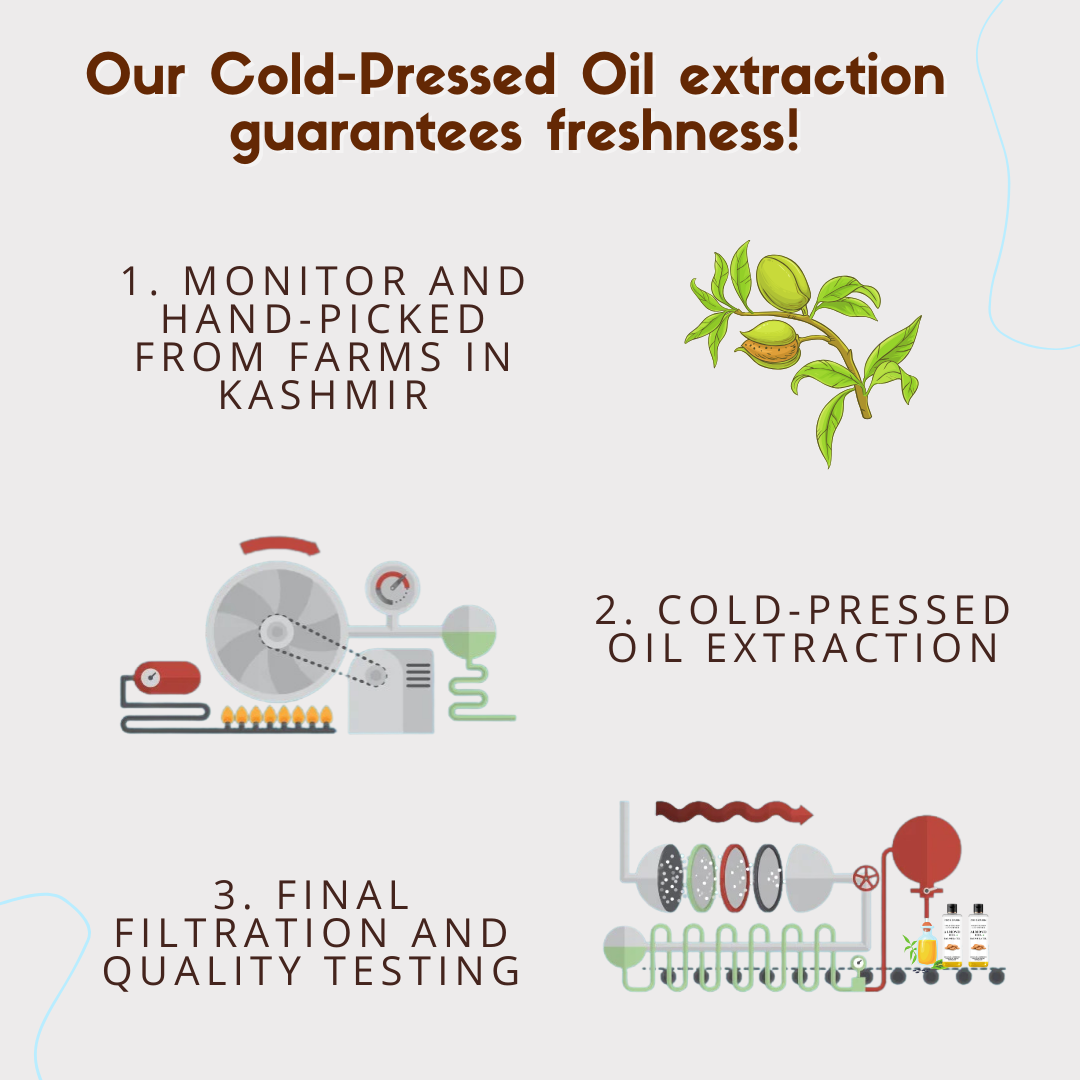 Cold-Pressed Almond Oil, Badam Rogan