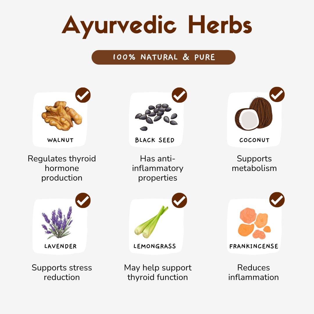 Ayurvedic Thyroid Massage Oil