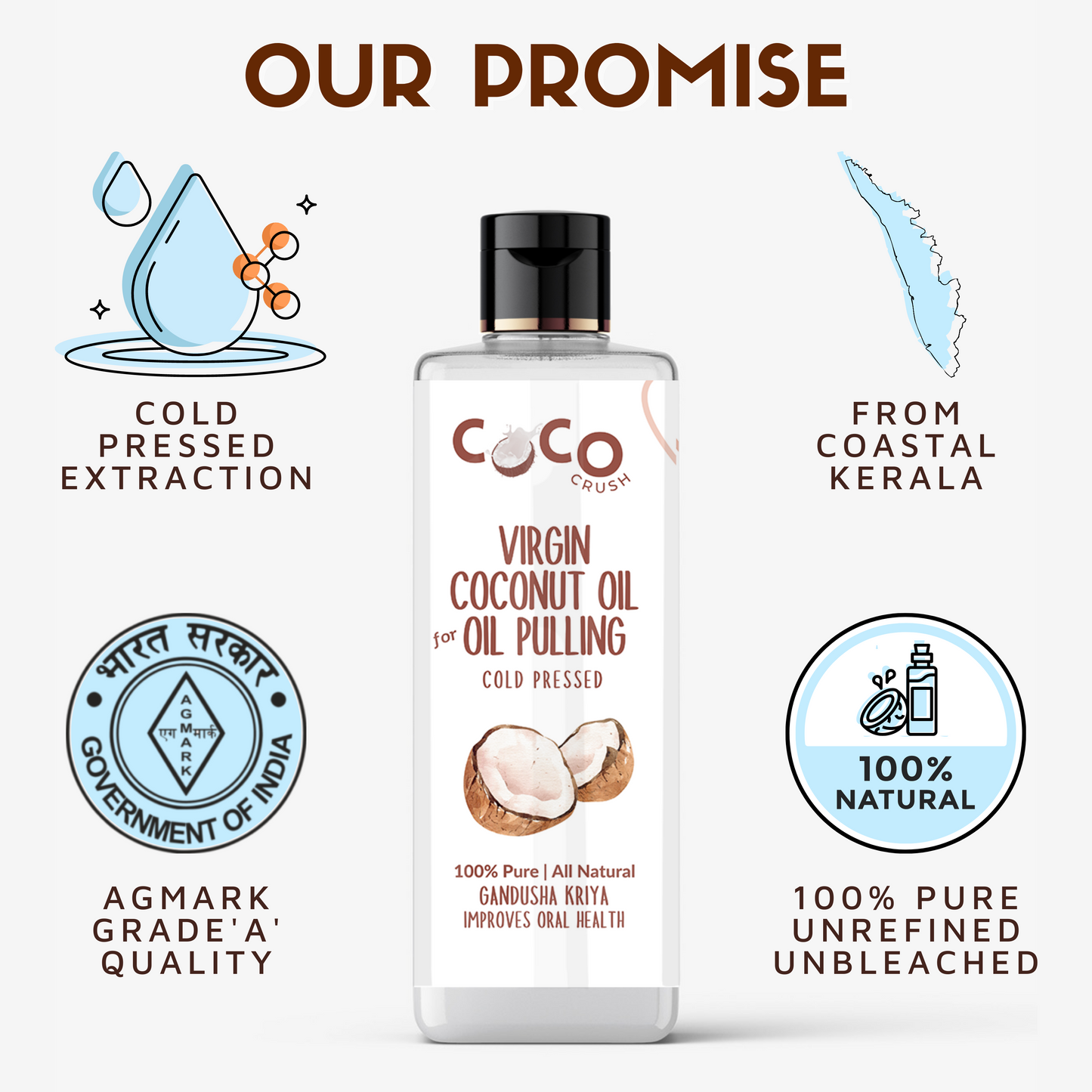 Coconut Oil for Oil Pulling, Gandusha Kriya