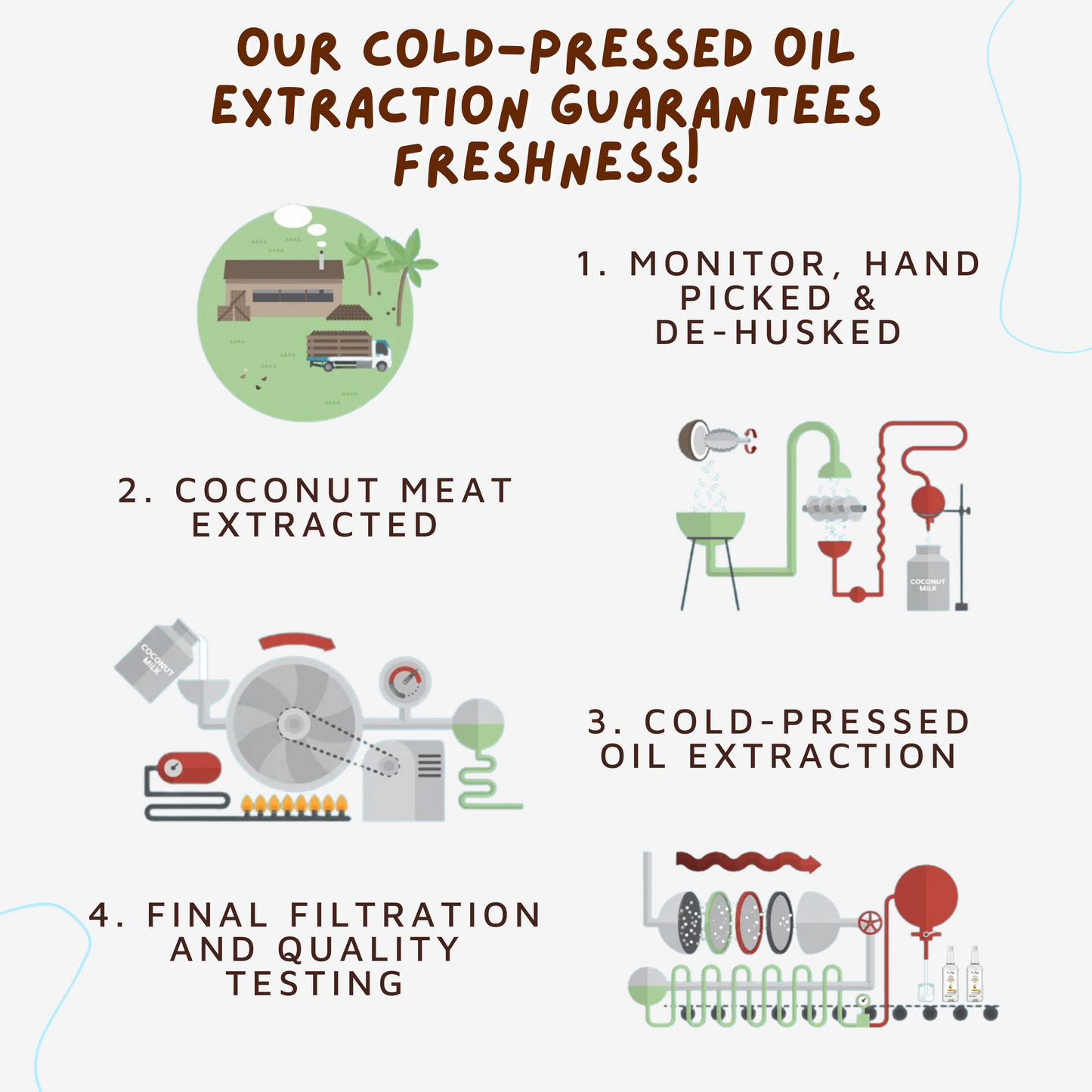 Virgin Coconut Oil for Pets - Organic & Natural Pet Care Oil