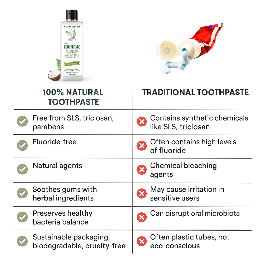 Fluoride-Free Liquid Toothpaste & Finger toothbrush