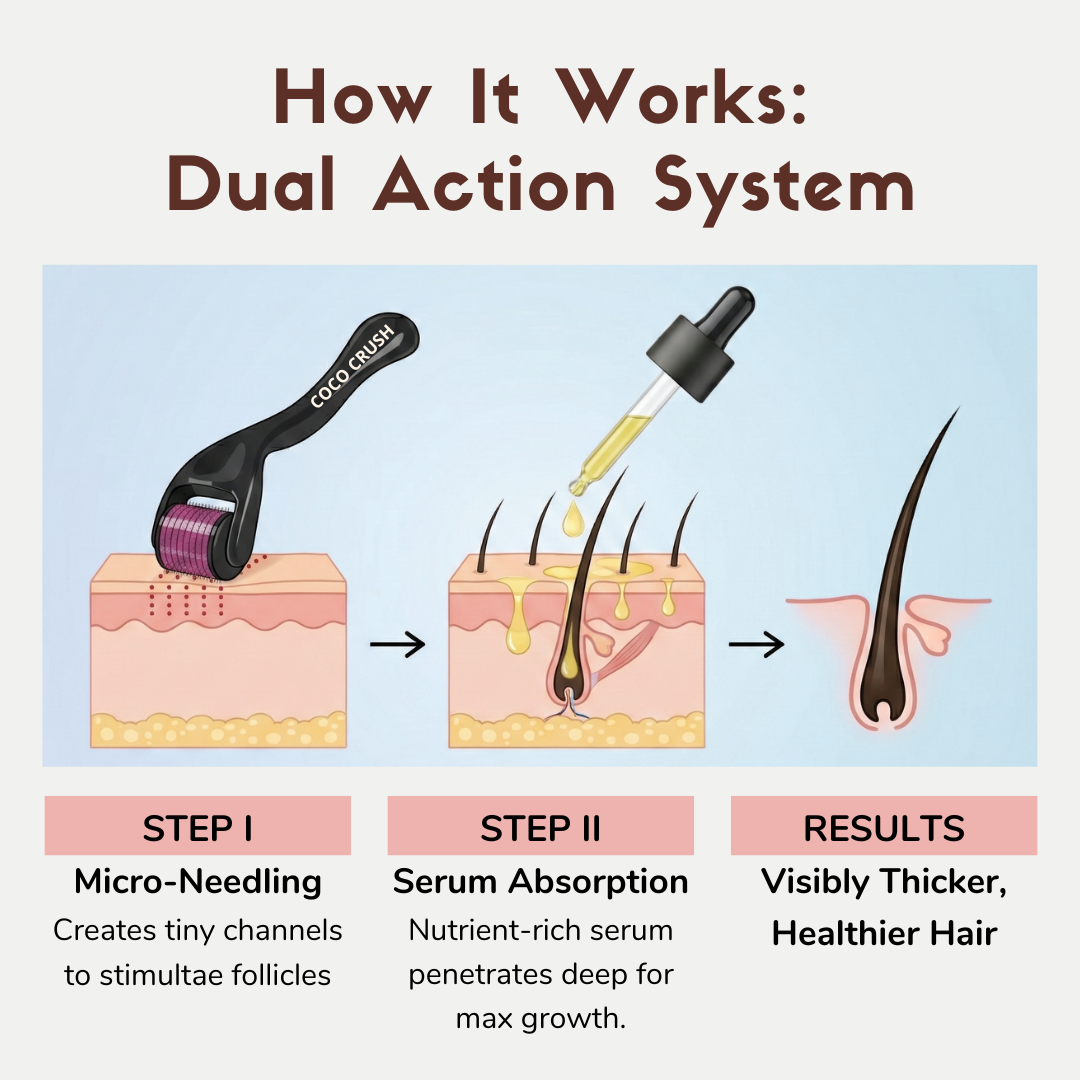 Ayurvedic Hair Growth Serum & Derma Roller Combo