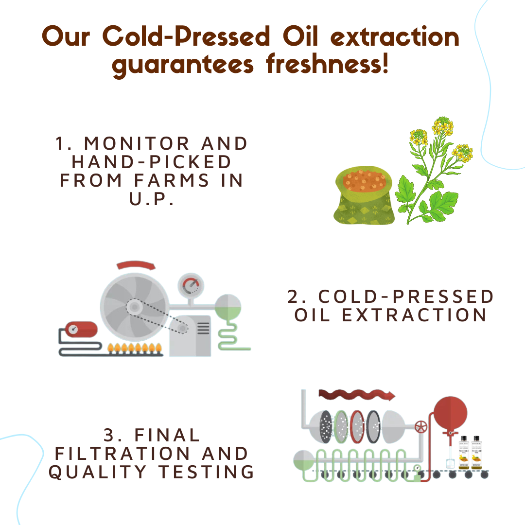 Cold Pressed Almond and Sesame Oil Combo for Babies