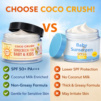 Baby & Kids Mineral Sunscreen SPF 50+ for Sensitive Skin