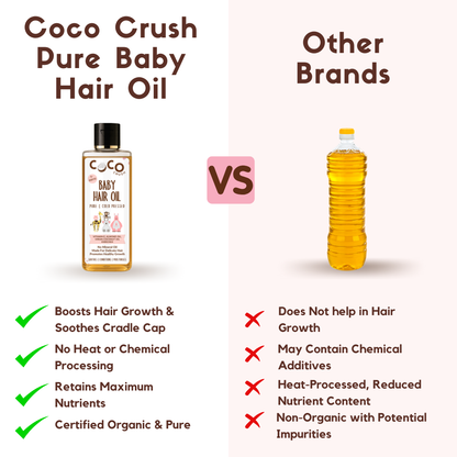 Baby Hair Oil - Pure & Cold Pressed
