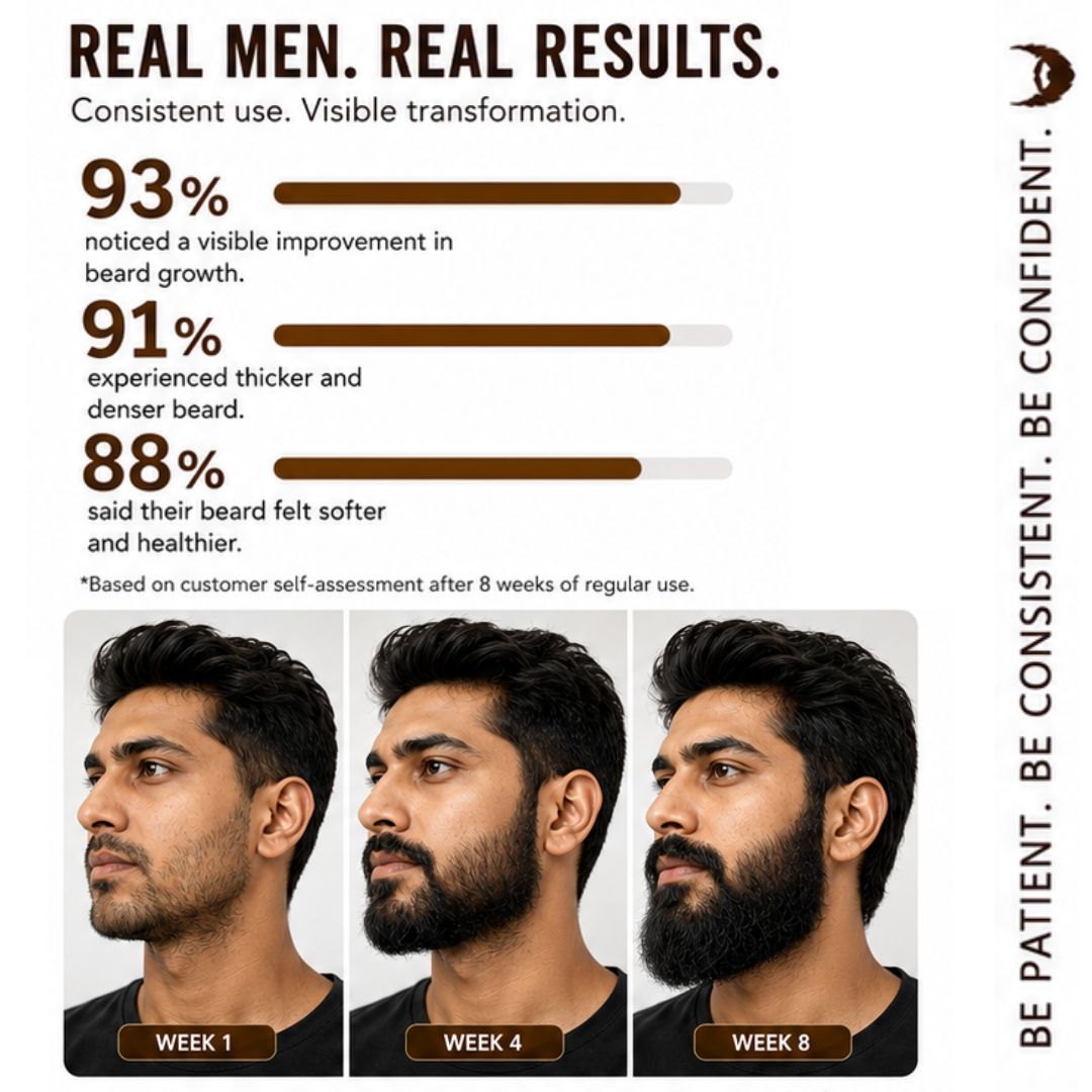 Men Beard Growth Oil for Thick Beard Growth & Patchy Beard Care