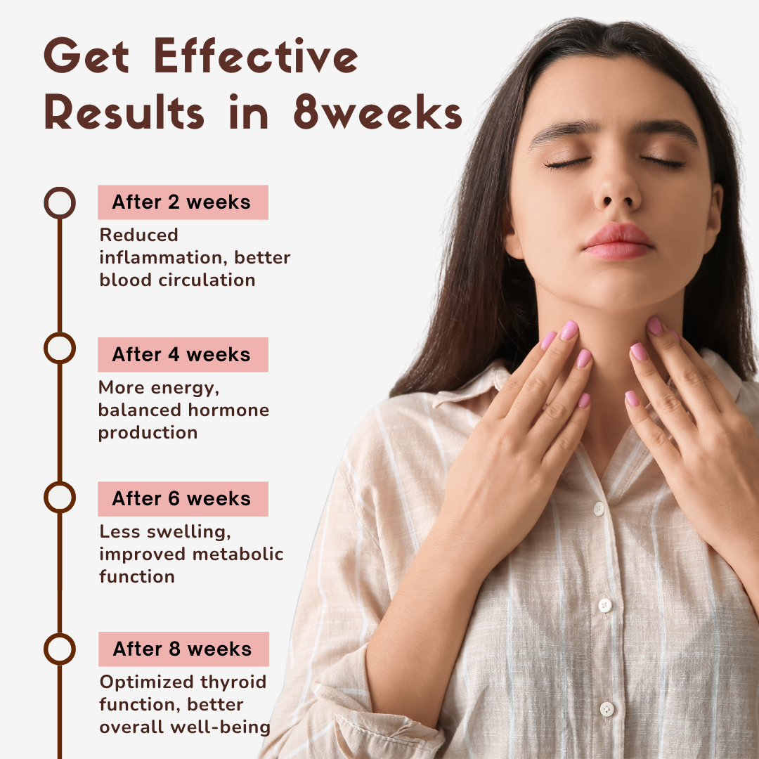 Ayurvedic Thyroid Massage Oil