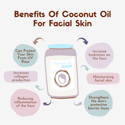 Coco Crush Cold Pressed Virgin Coconut Oil for Hair, Skin Massage | Combo of 1Ltr