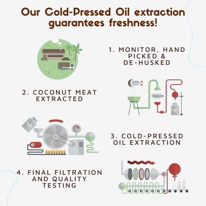 Virgin Coconut Oil for Baby Massage - Pure & Organic Baby-Safe Oil Jar