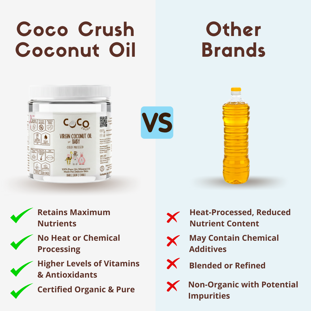 Virgin Coconut Oil for Baby Massage - Pure & Organic Baby-Safe Oil Jar