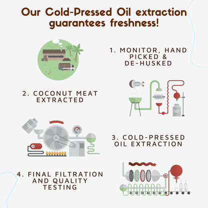 Ayurvedic Coconut Oil for Oil Pulling, Cold-pressed & Virgin - Coconut Oil, Tea Tree Oil